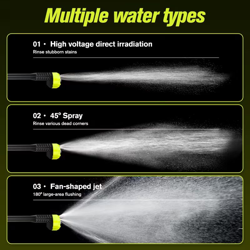 Cordless car washer nozzle demonstrating three spray patterns: direct high-voltage jet, 45-degree angled spray, and wide fan-shaped jet